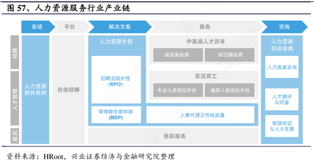 解读中国人力资源服务行业产业链 多元化与数字化重塑市场格局