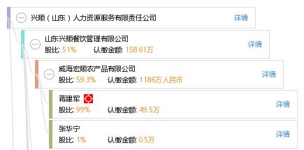 兴顺山东人力资源服务有限责任公司 专业赋能，共赢未来
