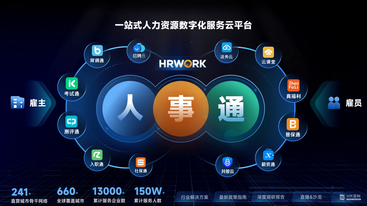 第七届中国人力资源科技创新峰会成功举办